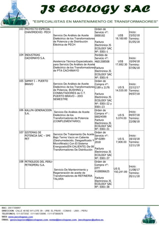 103 PROYECTO ESPECIAL
CHAVIMOCHIC- PECH
Servicio De Análisis de Aceite
Dieléctrico de los Transformadores
de Potencia y de Distribución
Eléctrica de PECH
Orden de
Servicio n°:
0000182
Factura
Electrónica JS
ECOLOGY SAC
Nº: E001-1
US$
18,160.60
Inicio:
23/02/18
Termino:
01/05/18
104 INDUSTRIAS
CACHIMAYO S.A.
Asistencia Técnica Especializado,
para Servicio De Análisis de Aceite
Dieléctrico de los Transformadores
de PTA CACHIMAYO
Perdido de
Servicio n°:
4601308508
Factura
Electrónica JS
ECOLOGY SAC
Nº: E001-9
US$
17,682.30
Inicio:
10/04/18
Termino:
07/06/18
105 SAMAY I – PUERTO
BRAVO Servicio De Análisis de Aceite
Dieléctrico de los Transformadores
de Potencia, BUSHING y
CONMUTADORES de C.T.
PUERTO BRAVO – 2DO
SEMESTRE
Orden de
Compra n°:
2189 y 2178
Factura
Electrónica JS
ECOLOGY SAC
Nº: E001-22 y
E001-23
US $.
14,535.00
Inicio:
22/12/17
Termino:
04/07/18
106 KALLPA GENERACIOIN
S.A.
Servicio De Análisis de Aceite
Dieléctrico de los
Transformadores de Potencia
(COMPLEMENTARIO)
Orden de
Compra n° :
00024599
Factura
Electrónica JS
ECOLOGY SAC
Nº: E001-31
US $.
5,074.00
Inicio:
04/07/18
Termino:
22/08/18
107 SISTEMAS DE
POTENCIA SAC – SMI
PET
Servicio De Tratamiento De Aceite
Bajo Termo Vacío en Caliente
(Deshumedecido, Desgasificado Y
Microfiltrado) Con El Sistema
Energizado(EN CALIENTE) De 08
Transformadores De Distribución
Orden de
Servicio n°:
SP-0289-
2018
Factura
Electrónica JS
ECOLOGY SAC
Nº: E001-37
US $.
7,906.00
Inicio:
18/10/18
Termino:
12/11/18
108 PETROLEOS DEL PERU-
PETROPERU S.A.
Servicio De Mantenimiento y
Regeneración de aceite de
Transformadores de REFINERIA
TALARA
Orden de
Compra n°:
OTT
4100006625
Factura
Electrónica JS
ECOLOGY SAC
Nº: E001-38
US $.
150,241.89
Inicio:
11/08/17
Termino:
20/11/18
 