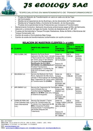 • Prueba de Relación de Transformación en vacío en cada uno de los Taps
• del Conmutador.
• Medida de la Capacitancia de los Bushings y de los devanados del Transformador.
• Medida de la Tangente Delta y Corriente de Excitación, de los Devanados.
• Pruebas de la operatividad de las Protecciones que incorpora el Transformador.
∗ Mantenimiento Correctivo: Aplicación de pinturas anticorrosivas según el RAL del fabricante,
detección y corrección de fugas de Aceite, Cambio de Aisladores de AT, MT, BT.
∗ Pruebas de Hermeticidad a Tanque Principal, Radiadores, Bolsa de Nitrilo o Membranas del
Tanque Conservador, etc.
∗ Cambio de aceite a Conmutadores Bajo Carga.
∗ Cambio de aceite de transformadores contaminados con azufre corrosivo.
RELACION DE NUESTROS CLIENTES (> $ 5,000)
Nº CLIENTE
OBJETO DEL SERVICIO
(a)
N°
CONTRATO
O FACTURA
IMPORTE
DEL
CONTRATO
O
FACTURA
FECHA DE
INICIO Y
TÉRMINO
1 MGS GLOBAL SAC Medición De Punto Roció,
Aplicación De Alto Vacío, Llenado
Y Recirculación Con Tratamiento
De Termo vacío A 165 Cilindros
De Aceite Del Transformador-
Rectificador De 52.5 MVA –
REFINERIA CAJAMARQUILLA Y
Pruebas Fisicoquímico,
Cromatográfico Y Contenido De
PCB´S En El Aceite Luego Del
Servicio
Orden de
Compra MGS
GLOBAL SAC:
OP-4173/2009
Factura JS
ECOLOGY SAC
Nº: 000031
USD $
7,545.00
Inicio:
26/09/09
Termino:
01/10/09
2 DELCROSA S.A. Servicio De Medición De Punto
Rocío, Aplicación De Alto Vacío,
Llenado Y Recirculación De Aceite
Bajo Tratamiento De Termo vacío
Al Transformador De 25 MVA
Orden de
Compra
DELCROSA:
20093498
Factura JS
ECOLOGY SAC
Nº: 000040
USD $
7,998.00
Inicio:
07/12/09
Termino:
17/12/09
3 APR ENERGY LLC Servicio De Tratamiento De Termo
vacío Al Aceite De Los
Transformadores Toshiba Y
Nitran De 45 MVA Cada Uno, Con
El Sistema Energizado.
Orden de
Compra APR
ENERGY LLC:
6856
Factura JS
ECOLOGY SAC
Nº: 000055
USD $
8,318.10
Inicio:
09/03/10
Termino:
12/03/10
4 FUERA DE PERU SAC
(Tredi Colombia Ltda. y
Fuera Internacional
S.A.)
Servicio De Llenado Y Termo
vacío De Transformador De
Fundición Con Capacidad De 30
MVA, Incluyendo Pruebas
Fisicoquímicas Y Cromatográfico
Del Aceite Después Del
Tratamiento
Orden de
Trabajo FUERA
DE PERU SAC:
0052-10-MOD-
1
Factura JS
ECOLOGY SAC
Nº: 000056
USD $
5,593.00
Inicio:
22/03/10
Termino:
23/03/10
 
