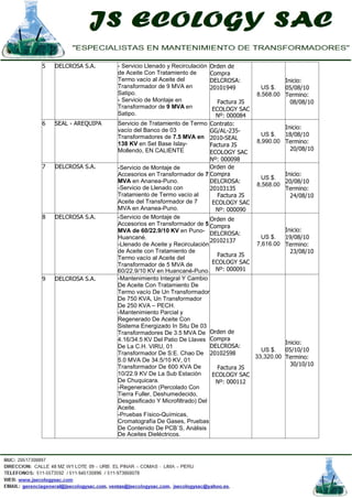 5 DELCROSA S.A. - Servicio Llenado y Recirculación
de Aceite Con Tratamiento de
Termo vacío al Aceite del
Transformador de 9 MVA en
Satipo.
- Servicio de Montaje en
Transformador de 9 MVA en
Satipo.
Orden de
Compra
DELCROSA:
20101949
Factura JS
ECOLOGY SAC
Nº: 000084
US $.
8,568.00
Inicio:
05/08/10
Termino:
08/08/10
6 SEAL - AREQUIPA Servicio de Tratamiento de Termo
vacío del Banco de 03
Transformadores de 7.5 MVA en
138 KV en Set Base Islay-
Mollendo, EN CALIENTE
Contrato:
GG/AL-235-
2010-SEAL
Factura JS
ECOLOGY SAC
Nº: 000098
US $.
8,990.00
Inicio:
18/08/10
Termino:
20/08/10
7 DELCROSA S.A. -Servicio de Montaje de
Accesorios en Transformador de 7
MVA en Ananea-Puno.
-Servicio de Llenado con
Tratamiento de Termo vacío al
Aceite del Transformador de 7
MVA en Ananea-Puno.
Orden de
Compra
DELCROSA:
20103135
Factura JS
ECOLOGY SAC
Nº: 000090
US $.
8,568.00
Inicio:
20/08/10
Termino:
24/08/10
8 DELCROSA S.A. -Servicio de Montaje de
Accesorios en Transformador de 5
MVA de 60/22.9/10 KV en Puno-
Huancané.
-Llenado de Aceite y Recirculación
de Aceite con Tratamiento de
Termo vacío al Aceite del
Transformador de 5 MVA de
60/22.9/10 KV en Huancané-Puno.
Orden de
Compra
DELCROSA:
20102137
Factura JS
ECOLOGY SAC
Nº: 000091
US $.
7,616.00
Inicio:
19/08/10
Termino:
23/08/10
9 DELCROSA S.A. -Mantenimiento Integral Y Cambio
De Aceite Con Tratamiento De
Termo vacío De Un Transformador
De 750 KVA, Un Transformador
De 250 KVA – PECH.
-Mantenimiento Parcial y
Regenerado De Aceite Con
Sistema Energizado In Situ De 03
Transformadores De 3.5 MVA De
4.16/34.5 KV Del Patio De Llaves
De La C.H. VIRU, 01
Transformador De S:E. Chao De
5.0 MVA De 34.5/10 KV, 01
Transformador De 600 KVA De
10/22.9 KV De La Sub Estación
De Chuquicara.
-Regeneración (Percolado Con
Tierra Fuller, Deshumedecido,
Desgasificado Y Microfiltrado) Del
Aceite.
-Pruebas Físico-Químicas,
Cromatografía De Gases, Pruebas
De Contenido De PCB´S, Análisis
De Aceites Dieléctricos.
Orden de
Compra
DELCROSA:
20102598
Factura JS
ECOLOGY SAC
Nº: 000112
US $.
33,320.00
Inicio:
05/10/10
Termino:
30/10/10
 
