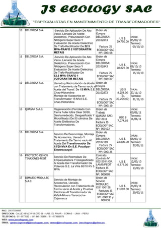 10 DELCROSA S.A. -Servicio De Aplicación De Alto
Vacío, Llenado De Aceite
Dieléctrico, Presurización Con
Nitrógeno Súper Seco Y
Evaluación De Aceite Dieléctrico
De Trafo-Rectificador De 52.5
MVA-TRAFO 2 VOTORANTIM
METAIS
Orden de
Compra
DELCROSA:
20102843
Factura JS
ECOLOGY SAC
Nº: 000108
US $.
29,750.00
Inicio:
05/09/10
Termino:
09/10/10
11 DELCROSA S.A. -Servicio De Aplicación De Alto
Vacío, Llenado De Aceite
Dieléctrico, Presurización Con
Nitrógeno Súper Seco Y
Evaluación De Aceite Dieléctrico
De Trafo-Rectificador De
52.5 MVA-TRAFO 1
VOTORANTIM METAIS
Orden de
Compra
DELCROSA:
20102843
Factura JS
ECOLOGY SAC
Nº: 000107
US $.
20,825.00
Inicio:
08/10/10
Termino:
15/10/10
12 DELCROSA S.A. Llenado y Recirculación de Aceite
con Tratamiento de Termo vacío al
Aceite del Transf. De 15 MVA S.E.
Chao-Hidrandina
Montaje de Accesorios en
Transformador 15 MVA S.E.
Chao-Hidrandina
Orden de
Compra
DELCROSA:
20102873
Factura JS
ECOLOGY SAC
Nº: 000110
US $
8,258.00
(S/.
23,205.00)
Inicio:
27/11/10
Termino:
31/11/10
13 QUASAR S.A.C. Regeneración (Percolado Con
Tierra Fuller Ultra Clear 30/60,
Deshumedecido, Desgasificado Y
Microfiltrado) De 50 cilindros De
Aceite Dieléctrico De
Transformadores.
Orden de
Trabajo
QUASAR SAC:
057-2011
Factura JS
ECOLOGY SAC
Nº: 000122
USD $
7,074.10
Inicio:
09/01/11
Termino:
11/01/11
15 DELCROSA S.A.
Servicio De Desmontaje, Montaje
De Accesorios, Llenado Y
Tratamiento De Termo vacío Al
Aceite Del Transformador De
15/20 MVA En S.E. Pucallpa-
Electroucayali
Orden de
Compra
DELCROSA:
20102169
Factura JS
ECOLOGY SAC
Nº: 000125
US $.
23,800.00
Inicio:
08/09/10
Termino:
27/01/11
16 PROYECTO OLMOS
TINAJONES-PEOT
Servicio De Reemplazo De
Empaquetadura Y Desgasificado
Al Aceite Del Transformador De
Potencia S.E. La Viña 60/10 KV 5
MVA
Contrato:
Contrato Nº
022-2011/GR.
LAMB/PEOT
Factura JS
ECOLOGY SAC
Nº: 000098
US $.
6,775.00
Inicio:
12/03/10
Termino:
13/03/10
17 DIMATIC-MODULEC
S.A.C.
Servicio de Montaje de
Accesorios, Llenado,
Recirculación con Tratamiento de
Termo vacío al Aceite y Pruebas
Eléctricas Al Transformador de
4MVA-Minera Yanacocha-
Cajamarca
Orden de
Servicio
MODULEC:
OS1100128
Facturas JS
ECOLOGY SAC
Nº: 000133 y
000138
US $.
11,092.00
Inicio:
24/03/11
Termino:
29/03/11
 