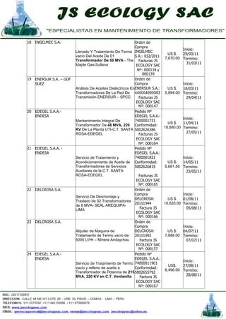 18 INGELMEC S.A.
Llenado Y Tratamiento De Termo
vacío Del Aceite De 01
Transformador De 50 MVA - The
Maple Gas-Sullana
Orden de
Compra
INGELMEC
S.A.: 032/2011
Facturas JS
ECOLOGY SAC
Nº: 000134 y
000139
US $.
7,670.00
Inicio:
29/03/11
Termino:
31/03/11
19 ENERSUR S.A. – GDF
SUEZ
Análisis De Aceites Dieléctricos En
Transformadores De La Red De
Transmisión ENERSUR – SPCC
Orden de
Compra
ENERSUR S.A.:
440004695003
Facturas JS
ECOLOGY SAC
Nº: 000147
US $.
5,894.00
Inicio:
18/03/11
Termino:
29/04/11
20 EDEGEL S.A.A.-
ENDESA
Mantenimiento Integral De
Transformador De 48 MVA, 220
KV De La Planta UTI-C.T. SANTA
ROSA-EDEGEL
Pedido Nº
EDEGEL S.A.A.:
7400001731
Conformidad:
5002626386
Facturas JS
ECOLOGY SAC
Nº: 000164
US $.
18,880.00
Inicio:
11/04/11
Termino:
27/05/11
21 EDEGEL S.A.A. -
ENDESA
Servicio de Tratamiento y
Acondicionamiento de Aceite de
Transformadores de Servicios
Auxiliares de la C.T. SANTA
ROSA-EDEGEL
Pedido Nº
EDEGEL S.A.A.:
7400001821
Conformidad:
5002626815
Facturas JS
ECOLOGY SAC
Nº: 000165
US $.
5,681.50
Inicio:
14/05/11
Termino:
23/05/11
22 DELCROSA S.A.
Servicio De Desmontaje y
Traslado de 02 Transformadores
de 6 MVA- SEAL AREQUIPA-
LIMA
Orden de
Compra
DELCROSA:
20111944
Factura JS
ECOLOGY SAC
Nº: 000166
US $.
10,620.00
Inicio:
01/08/11
Termino:
05/08/11
23 DELCROSA S.A.
Alquiler de Maquina de
Tratamiento de Termo vacío de
6000 Lt/Hr – Minera Andaychau
Orden de
Compra
DELCROSA:
20111992
Factura JS
ECOLOGY SAC
Nº: 000157
US $.
7,888.00
Inicio:
04/07/11
Termino:
07/07/11
24 EDEGEL S.A.A.-
ENDESA
Servicio de Tratamiento de Termo
vacío y relleno de aceite a
Transformador de Potencia de 215
MVA, 220 KV en C.T. Ventanilla
Pedido Nº
EDEGEL S.A.A.:
74000011901
Conformidad:
5002655792
Factura JS
ECOLOGY SAC
Nº: 000167
US$.
8,496.00
Inicio:
27/08/11
Termino:
28/08/11
 