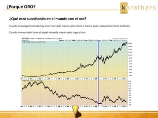 ¿Porqué ORO?
¿Qué está sucediendo en el mundo con el oro?
Cuanto más papel moneda hay en el mercado menos valor tiene o menor poder adquisitivo tiene el dinero.
Cuanto menos valor tiene el papel moneda mayor valor coge el oro.
 