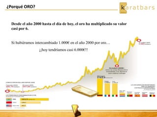¿Porqué ORO?
Desde el año 2000 hasta el día de hoy, el oro ha multiplicado su valor
casi por 6.
Si hubiéramos intercambiado 1.000€ en el año 2000 por oro…
¡¡hoy tendríamos casi 6.000€!!
 