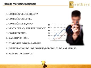 Plan de Marketing Karatbars
1. COMISIÓN VENTA DIRECTA
2. COMISIÓN UNILEVEL
3. COMISIÓN DE EQUIPO
5. COMISIÓN DUAL
6. KARATBARS POOL
7. FONDOS DE ORO KARATBARS
4. VENTA DE PAQUETES DE NEGOCIO
8. PARTICIPACIÓN DE LOS INGRESOS GLOBALES DE KARATBARS
9. PLAN DE INCENTIVOS
 
