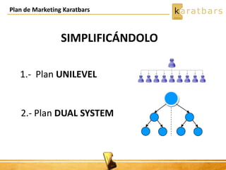 Plan de Marketing Karatbars
SIMPLIFICÁNDOLO
1.- Plan UNILEVEL
2.- Plan DUAL SYSTEM
 