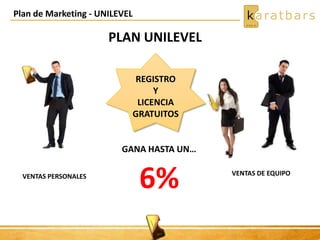 Plan de Marketing - UNILEVEL
PLAN UNILEVEL
REGISTRO
Y
LICENCIA
GRATUITOS
VENTAS PERSONALES VENTAS DE EQUIPO
GANA HASTA UN…
6%
 