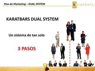 Plan de Marketing – DUAL SYSTEM
KARATBARS DUAL SYSTEM
Un sistema de tan solo
3 PASOS
 