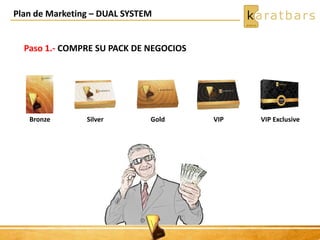 Plan de Marketing – DUAL SYSTEM
Paso 1.- COMPRE SU PACK DE NEGOCIOS
Bronze Silver Gold VIP VIP Exclusive
 