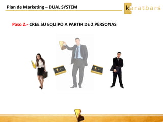 Plan de Marketing – DUAL SYSTEM
Paso 2.- CREE SU EQUIPO A PARTIR DE 2 PERSONAS
 