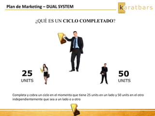 Plan de Marketing – DUAL SYSTEM
¿QUÉ ES UN CICLO COMPLETADO?
25 50
UNITS UNITS
Completa y cobra un ciclo en el momento que tiene 25 units en un lado y 50 units en el otro
independientemente que sea a un lado o a otro
 