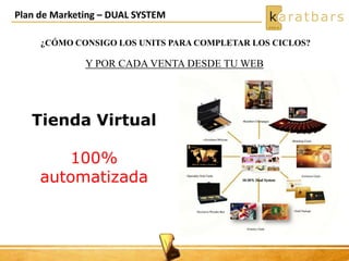 Y POR CADA VENTA DESDE TU WEB
Plan de Marketing – DUAL SYSTEM
Tienda Virtual
100%
automatizada
¿CÓMO CONSIGO LOS UNITS PARA COMPLETAR LOS CICLOS?
 