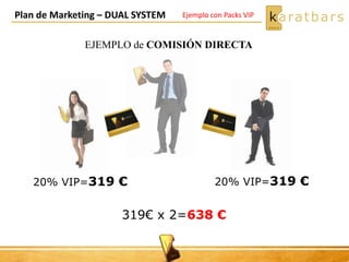 Plan de Marketing – DUAL SYSTEM
319€ x 2=638 €
20% VIP=319 €
EJEMPLO de COMISIÓN DIRECTA
20% VIP=319 €
Ejemplo con Packs VIP
 