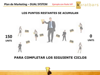 LOS PUNTOS RESTANTES SE ACUMULAN
Plan de Marketing – DUAL SYSTEM
150
UNITS
0
UNITS
PARA COMPLETAR LOS SIGUIENTE CICLOS
Ejemplo con Packs VIP
 