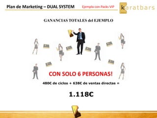 Plan de Marketing – DUAL SYSTEM
GANANCIAS TOTALES del EJEMPLO
480€ de ciclos + 638€ de ventas directas =
1.118€
CON SOLO 6 PERSONAS!
Ejemplo con Packs VIP
 