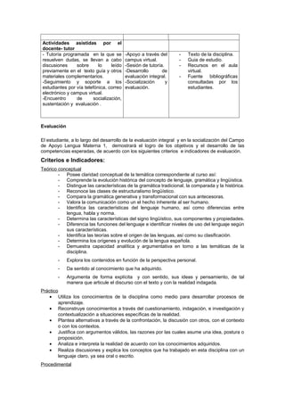 Actividades asistidas por el
docente- tutor
- Tutoría programada en la que se         -Apoyo a través del     -   Texto de la disciplina.
resuelven dudas, se llevan a cabo         campus virtual.         -   Guia de estudio.
discusiones     sobre      lo     leído   -Sesión de tutoría.     -   Recursos en el aula
previamente en el texto guía y otros      -Desarrollo       de        virtual.
materiales complementarios.               evaluación integral.    -   Fuente bibliográficas
-Seguimiento y soporte a los              -Socialización      y       consultadas por los
estudiantes por vía telefónica, correo    evaluación.                 estudiantes.
electrónico y campus virtual.
-Encuentro      de       socialización,
sustentación y evaluación .



Evaluación

El estudiante, a lo largo del desarrollo de la evaluación integral y en la socialización del Campo
de Apoyo Lengua Materna 1, demostrará el logro de los objetivos y el desarrollo de las
competencias esperadas, de acuerdo con los siguientes criterios e indicadores de evaluación.
Criterios e Indicadores:
Teórico conceptual
        - Posee claridad conceptual de la temática correspondiente al curso así:
        - Comprende la evolución histórica del concepto de lenguaje, gramática y lingüística.
        - Distingue las características de la gramática tradicional, la comparada y la histórica.
        - Reconoce las clases de estructuralismo lingüístico.
        - Compara la gramática generativa y transformacional con sus antecesoras.
        - Valora la comunicación como un el hecho inherente al ser humano.
        - Identifica las características del lenguaje humano, así como diferencias entre
           lengua, habla y norma.
        - Determina las características del signo lingüístico, sus componentes y propiedades.
        - Diferencia las funciones del lenguaje e identificar niveles de uso del lenguaje según
           sus características.
        - Identifica las teorías sobre el origen de las lenguas, así como su clasificación.
        - Determina los orígenes y evolución de la lengua española.
        - Demuestra capacidad analítica y argumentativa en torno a las temáticas de la
           disciplina.
        -    Explora los contenidos en función de la perspectiva personal.
        -    Da sentido al conocimiento que ha adquirido.
        -    Argumenta de forma explícita y con sentido, sus ideas y pensamiento, de tal
             manera que articule el discurso con el texto y con la realidad indagada.
Práctico
    • Utiliza los conocimientos de la disciplina como medio para desarrollar procesos de
        aprendizaje.
    • Reconstruye conocimientos a través del cuestionamiento, indagación, e investigación y
        contextualización a situaciones específicas de la realidad.
    • Plantea alternativas a través de la confrontación, la discusión con otros, con el contexto
        o con los contextos.
    • Justifica con argumentos válidos, las razones por las cuales asume una idea, postura o
        proposición.
    • Analiza e interpreta la realidad de acuerdo con los conocimientos adquiridos.
    • Realiza discusiones y explica los conceptos que ha trabajado en esta disciplina con un
        lenguaje claro, ya sea oral o escrito.
Procedimental
 