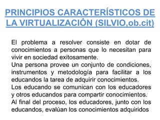 PRINCIPIOS CARACTERÍSTICOS DE LA VIRTUALIZACIÓN (SILVIO,ob.cit)	El problema a resolver consiste en dotar de conocimientos a personas que lo necesitan para vivir en sociedad exitosamente.	Una persona provee un conjunto de condiciones, instrumentos y metodología para facilitar a los educandos la tarea de adquirir conocimientos.	Los educando se comunican con los educadores y otros educandos para compartir conocimientos.	Al final del proceso, los educadores, junto con los educandos, evalúan los conocimientos adquiridos