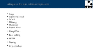 Ataques a los que estamos Expuestos
• 0days
• Ingenieria Social
• DDoS
• Phishing
• Pharming
• Fuerza Bruta
• CreepWare
• JuiceJacking
• MITM
• Doxing
• Cryptolockers
 