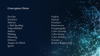 Conceptos: Otros
DevOps
PenTester
Malware
e-Mail Spoofing
Vulnerabilidad
Sniffers
Phishing
Pharming
Defacers
Ataques de DDoS
Ignoto
Exploit
Payload
Preackers
Ransomware
Esteganografia
Cyber Security
Cyber Crime
Cyber Defence
Forensic
Reverse Engineering
 