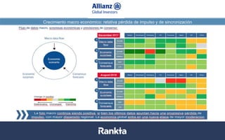 Crecimiento macro económico: relativa pérdida de impulso y de sincronización
Datos a 31/08/2017. Fuentes: Bloomberg, Datastream, La Financière de l’Echiquier
 