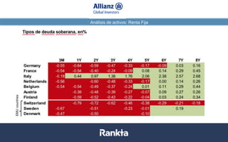 Análisis de activos: Renta Fija
Datos a 31/08/2017. Fuentes: Bloomberg, Datastream, La Financière de l’Echiquier
 