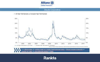 Deuda Corporativa
Datos a 31/08/2017. Fuentes: Bloomberg, Datastream, La Financière de l’Echiquier
 