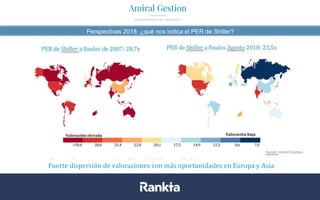 Perspectivas 2018: ¿qué nos indica el PER de Shiller?
Datos a 31/08/2017. Fuentes: Bloomberg, Datastream, La Financière de l’Echiquier
Exposición a acciones teórica: 5% en 2007, hoy en día 30%
Fuerte dispersión de valoraciones con más oportunidades en Europa y Asia
 