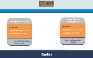 * Rentabilidades pasadas no garantizan rentabilidades futuras. Rentabilidad anualizada a fecha 31/05/2018 (Fuente Morningstar)
Renta Variable Mixto
Internacional
Alhaja Inversiones
ES0108191000
• Rentabilidad año: 1,07%
• Volatilidad año: 6,00%
Presea Talento
Selección FI
Renta Variable Mixto
Flexible
Alhaja Inversiones
ES0170684007
• Rentabilidad año: 1,60%
• Volatilidad año: 6,22%
 