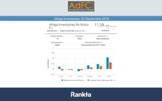 Alhaja Inversiones: 20 Septiembre 2018
 