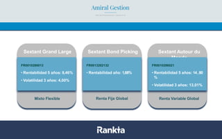 Renta Variable Global
Sextant Autour du
Monde
FR0010286021
• Rentabilidad 5 años: 14,80
%
• Volatilidad 3 años: 13,01%
Mixto Flexible
Sextant Grand Large
FR0010286013
• Rentabilidad 5 años: 8,46%
• Volatilidad 3 años: 4,00%
Sextant Bond Picking
FR0013202132
• Rentabilidad año: 1,68%
Renta Fija Global
 