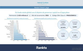 Sextant Grand Large
Fuente: Amiral Gestion
Datos al 31/03/2018
 