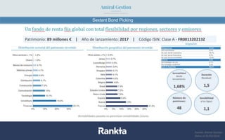 Fuente: Amiral Gestion
Datos al 31/03/2018
Sextant Bond Picking
 