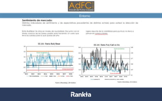 Entorno
Datos a 31/08/2017. Fuentes: Bloomberg, Datastream, La Financière de l’Echiquier
 