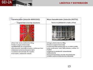 LOGÍSTICA Y DISTRIBUCIÓN




      15
 