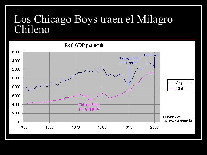 Resultado de imagen para milagro chileno