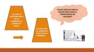 CUALES SON LOS PASOS A
SEGUIR PARA LEVAR LA
CONDICION DE NO
HALLADO?
EN CASO EL
CONTRIBUYENTE
HALLA
CAMBIADO EL
DOMICILIO
FISCAL
EN CASO QUE
SU DOMICILIO
FISCAL NO HA
CAMBIADO
 