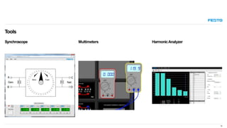 Synchroscope Multimeters HarmonicAnalyzer
Tools
10
 