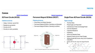 Cobertura de temas:
• Voltaje, Corriente, Leyde Ohm
• Resistencia equivalente
• Circuitos de CC
• Circuitos en serie yparalelos
Cobertura de temas:
• Prime Mover and Brake Operation
• Permanent Magnet DCMotor Operating as aGenerator
• Permanent Magnet DCMotor Operating as aMotor
Clickfor CourseSample
Permanent Magnet DCMotor(86357)
Cursos
Clickfor CourseSample
DCPowerCircuits(86350)
Topicscoverage:
• TheSine Wave
• PhaseAngle and PhaseShift
• Instantaneous Power andAveragePower
• Inductive Reactance
• Capacitive Reactance
• Impedance
• Active and Reactive Power
• Apparent Power and the PowerTriangle
• Solving Simple ACCircuits using Circuit Impedance
Calculation
• Solving ACCircuits Using the PowerTriangle
Method
Clickfor CourseSample
Single-Phase A
CPowerCircuits (86358)
 