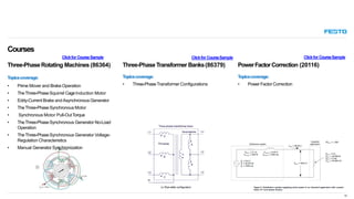 Topicscoverage:
• Prime Mover and Brake Operation
• TheThree-PhaseSquirrel CageInduction Motor
• Eddy-Current Brake andAsynchronous Generator
• TheThree-PhaseSynchronous Motor
• Synchronous Motor Pull-OutTorque
• TheThree-PhaseSynchronous Generator No-Load
Operation
• TheThree-PhaseSynchronous Generator Voltage-
Regulation Characteristics
• Manual Generator Synchronization
Topicscoverage:
• Three-PhaseTransformer Configurations
Clickfor CourseSample
Three-PhaseTransformer Banks(86379)
Courses
Clickfor CourseSample
Three-PhaseRotating Machines (86364)
Topicscoverage:
• Power Factor Correction
Clickfor CourseSample
PowerFactorCorrection (20116)
13
 