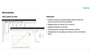 • Cuadro de datos que puede recoger datos de todoslos
instrumentos/instrumentos utilizados
• Registra todos los valores con un soloclic
• Grabación basada en el tiempo
• Fácil exportación a Excelo herramientas similares
• Actualización de los gráficos en tiempo real con la tablade
datos
8
Tabla y gráfico de datos Destacados
Herramientas
 