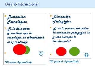 Diseño Instruccional
 Dimensión
Tecnológica
 Es la base para
garantizar que la
tecnología no sobrepondrá
al aprendizaje
 
 Dimensión
Pedagógica
 En todo proceso educativo
la dimensión pedagógica es
y será siempre lo
fundamental
 
TIC para el AprendizajeTIC sobre Aprendizaje
 