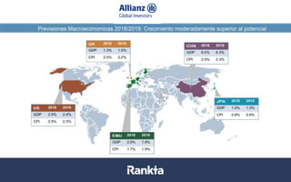 Previsiones Macroecónomicas 2018/2019. Crecimiento moderadamente superior al potencial
Datos a 31/08/2017. Fuentes: Bloomberg, Datastream, La Financière de l’Echiquier
 