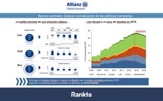 Bancos centrales: Gradual normalización de las políticas monetarias
Datos a 31/08/2017. Fuentes: Bloomberg, Datastream, La Financière de l’Echiquier
 