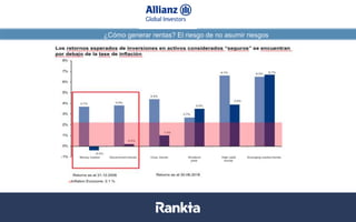 ¿Cómo generar rentas? El riesgo de no asumir riesgos
Datos a 31/08/2017. Fuentes: Bloomberg, Datastream, La Financière de l’Echiquier
 