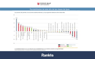 Rentabilidades de este año de las clases de tipos
Datos a 31/08/2017. Fuentes: Bloomberg, Datastream, La Financière de l’Echiquier
 