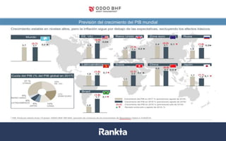 Previsión del crecimiento del PIB mundial
Datos a 31/08/2017. Fuentes: Bloomberg, Datastream, La Financière de l’Echiquier
 