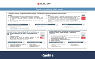 Nuestra perspectiva a seis meses
Datos a 31/08/2017. Fuentes: Bloomberg, Datastream, La Financière de l’Echiquier
 
