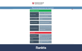 Recomendaciones de inversión
Datos a 31/08/2017. Fuentes: Bloomberg, Datastream, La Financière de l’Echiquier
 