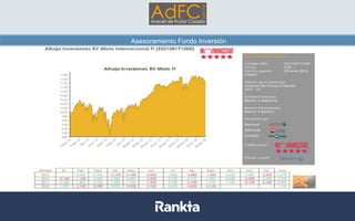 Asesoramiento Fondo Inversión
 