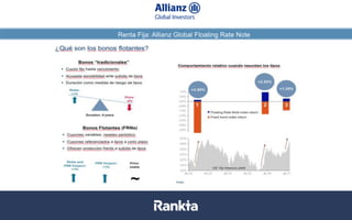 Renta Fija: Allianz Global Floating Rate Note
Datos a 31/08/2017. Fuentes: Bloomberg, Datastream, La Financière de l’Echiquier
 