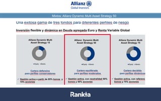 Mixtos: Allianz Dynamic Multi Asset Strategy 50
Datos a 31/08/2017. Fuentes: Bloomberg, Datastream, La Financière de l’Echiquier
 